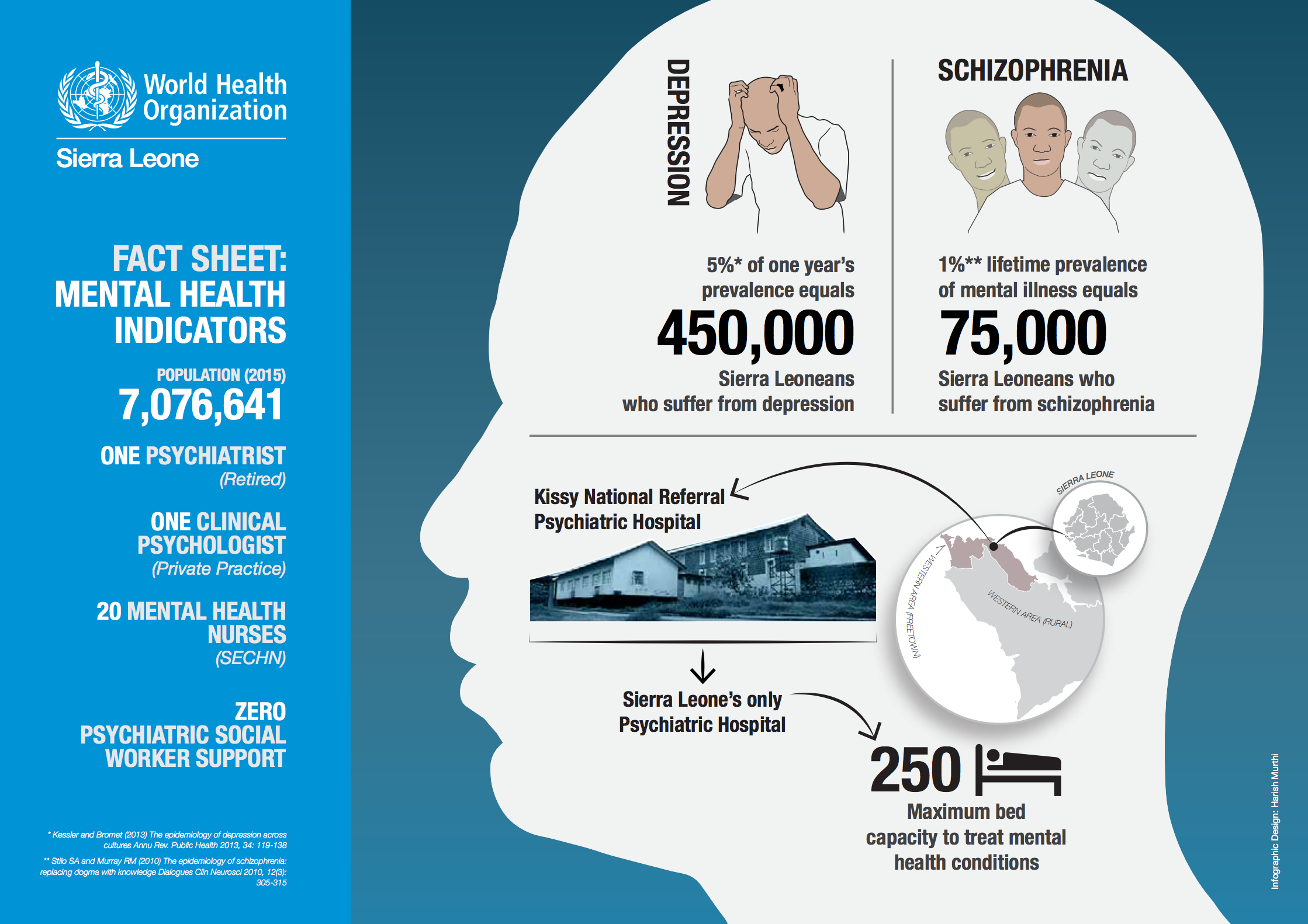 Mental Health in Sierra Leone