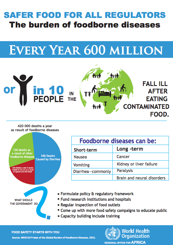 Safer Food poster