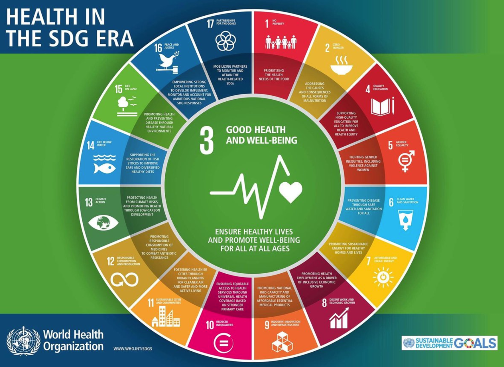 Sustainable Development Goals