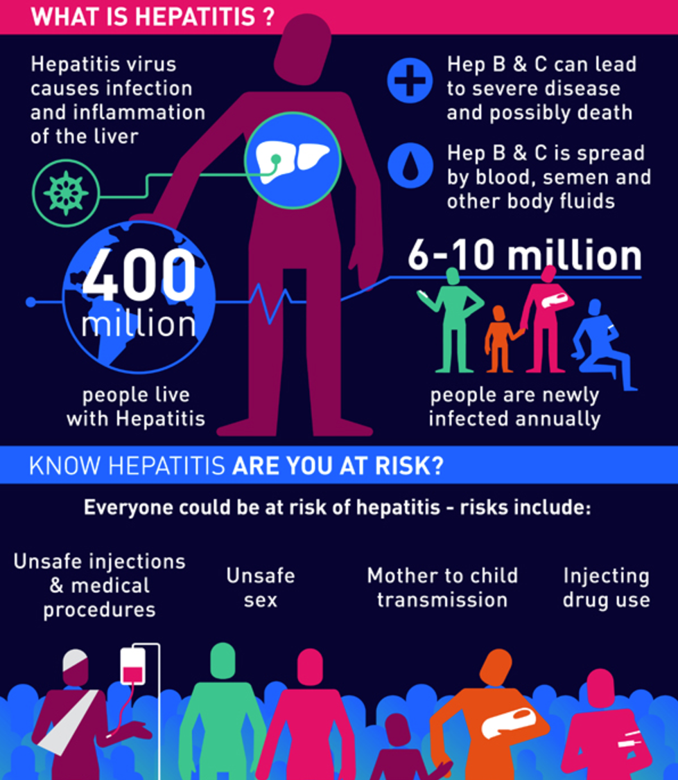 World Hepatitis Day 2016