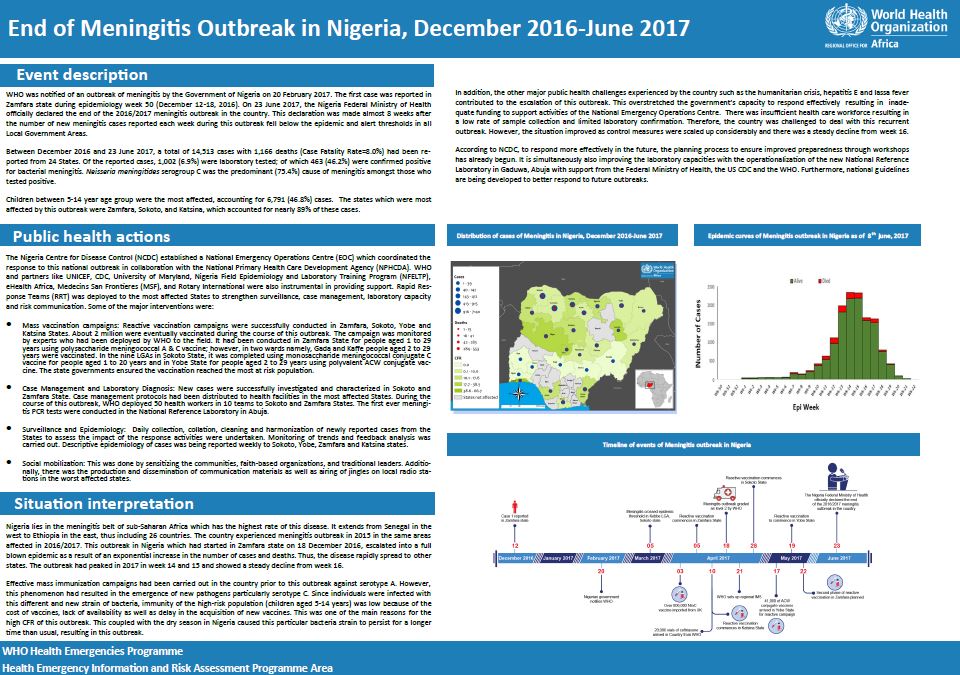 End of Meningitis Outbreak in Nigeria