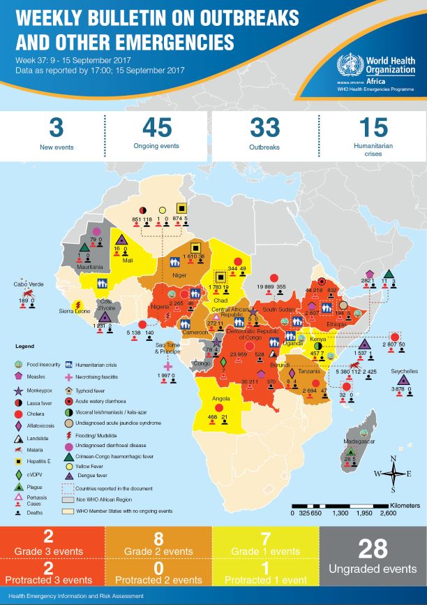 WHO AFRO Outbreaks and Emergencies Weekly Bulletin, Week 37: 9 - 15 September 2017