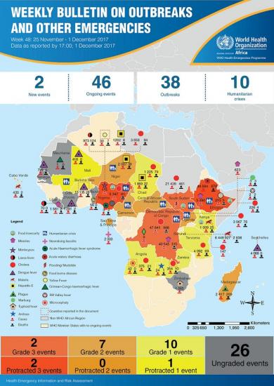 Outbreaks and Emergencies Bulletin, Week 47: Outbreaks and Emergencies Bulletin, Week 48: 25 November - 1 December 2017