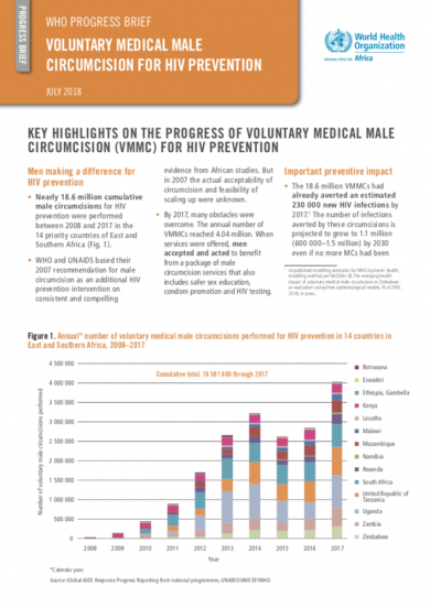 Voluntary medical male circumcision for HIV prevention