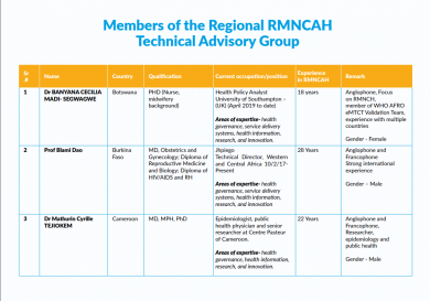 RMNCAH TAG Members