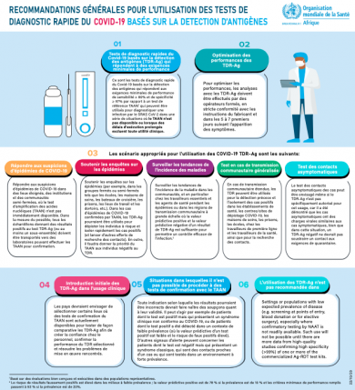 Recommandations générales pour l'utilisation des tests de diagnostic rapide du COVID-19 basés sur la detection d’antigènes