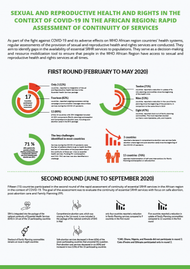 Rapid Assessment of continuity of Sexual and Reproductive Health and Right' services