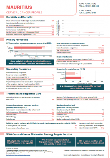 Mauritius Cervical Cancer Profile