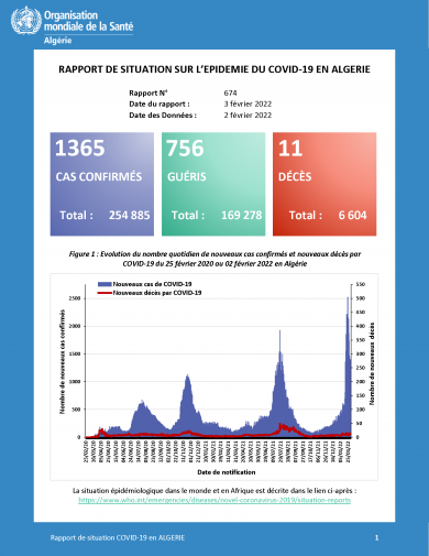 Rapport 674