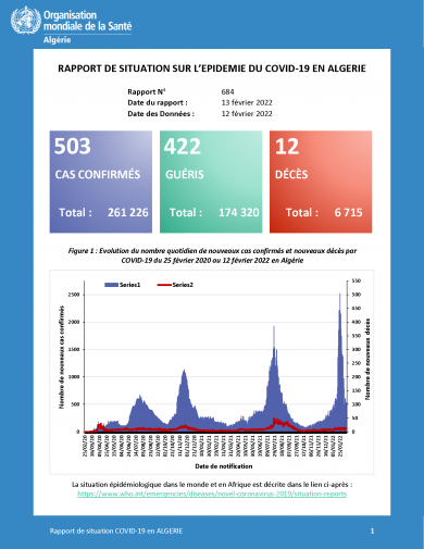 rapport 684