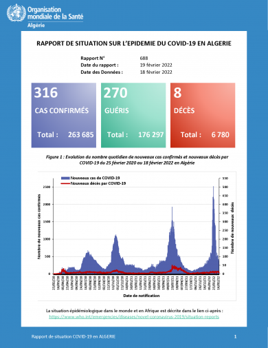 Rapport 688