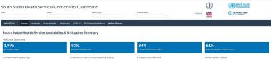 South Sudan Health Service Functionality Dashboard