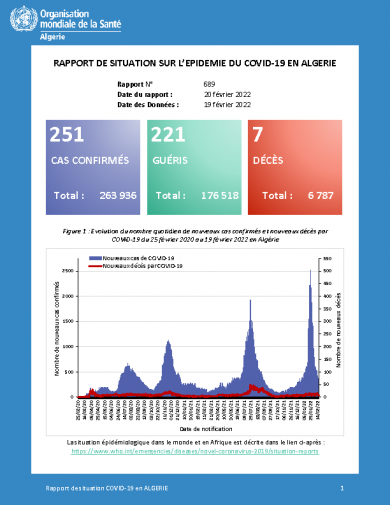 Rapport 689