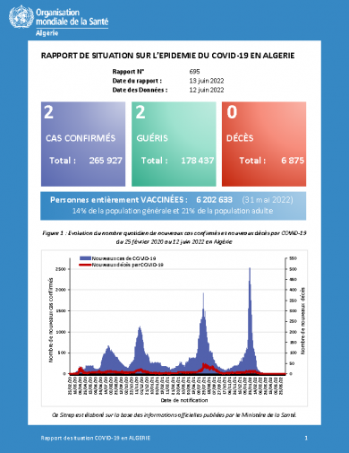 Rapport 695