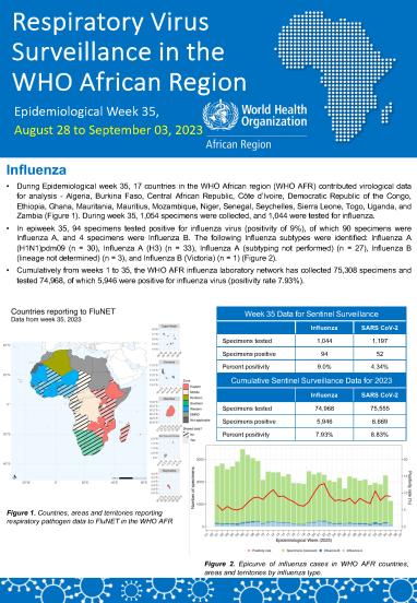 Week 35: August 28 to September 03, 2023 Bulletin