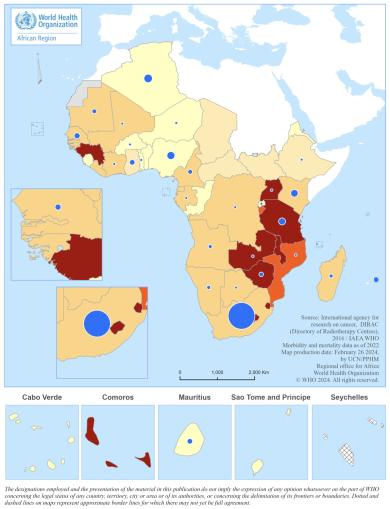 Cervical cancer incidence and mortality with charts