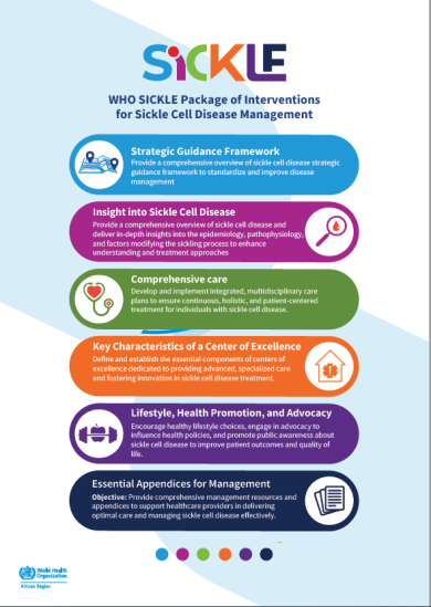 WHO sickle package of interventions for sickle cell disease management