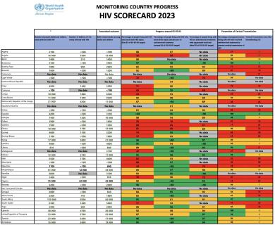 HIV scorecard 2023