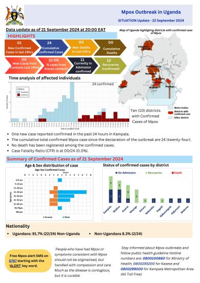 Mpox Outbreak in Uganda -Updates _ 21.09.2024