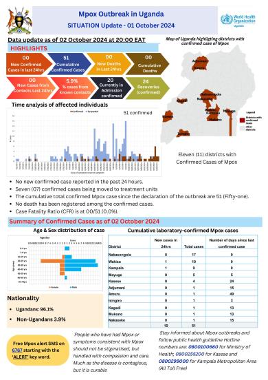 Mpox Outbreak in Uganda Situation Update - 02 October 2024