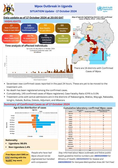 Mpox Outbreak in Uganda Situation Update - 17 October 2024