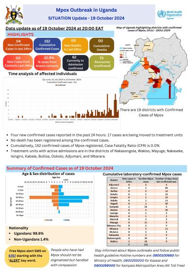 Mpox Outbreak in Uganda -Updates _ 19 October 2024