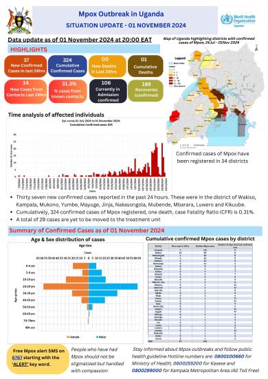 Mpox Outbreak in Uganda Situation Update - 01 November 2024