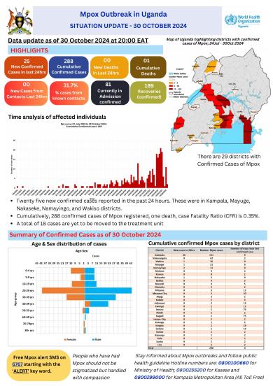 Mpox Outbreak in Uganda Situation Update - 30 October 2024