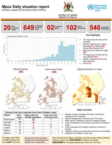 Mpox Outbreak in Uganda Situation Update - 22 November 2024