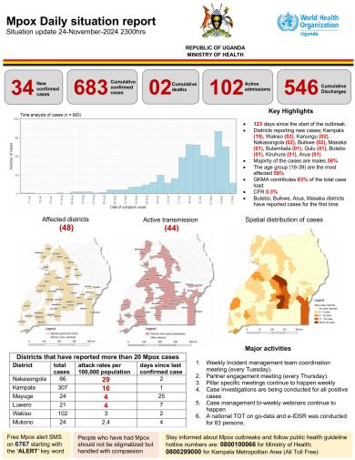 Mpox Outbreak in Uganda Situation Update - 24 November 2024