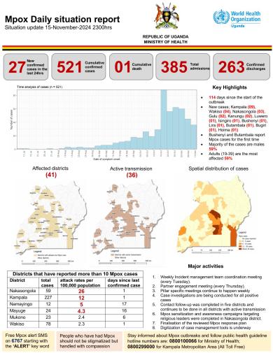 Mpox Outbreak in Uganda Situation Update - 15 November 2024