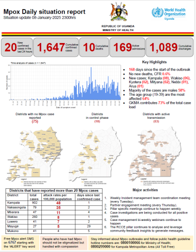 Mpox Outbreak in Uganda Situation Update - 08 January 2025