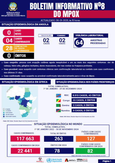 Mpox Bulletin 2024 No.8