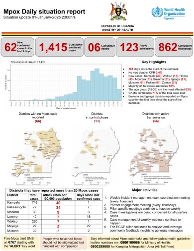 Mpox Outbreak in Uganda Situation Update - 01 January 2025