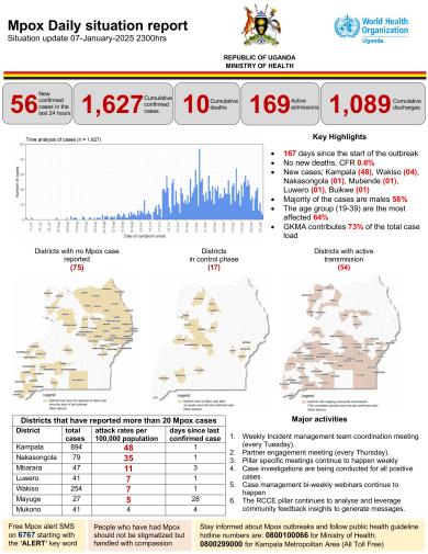 Mpox Outbreak in Uganda Situation Update - 07 January 2025