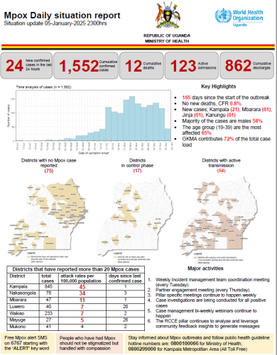 Mpox Outbreak in Uganda Situation Update - 05 January 2025