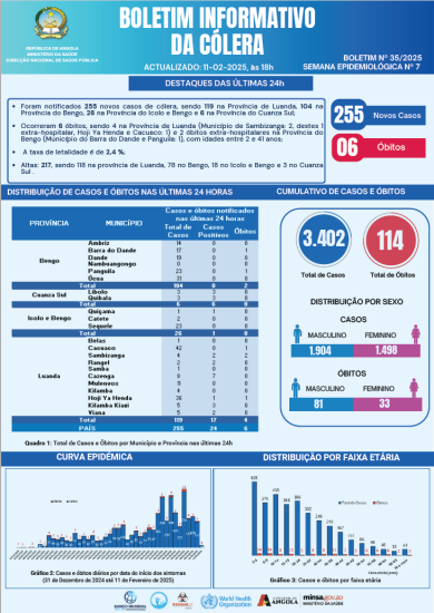 Boletim de Cólera 2025 Nº 35