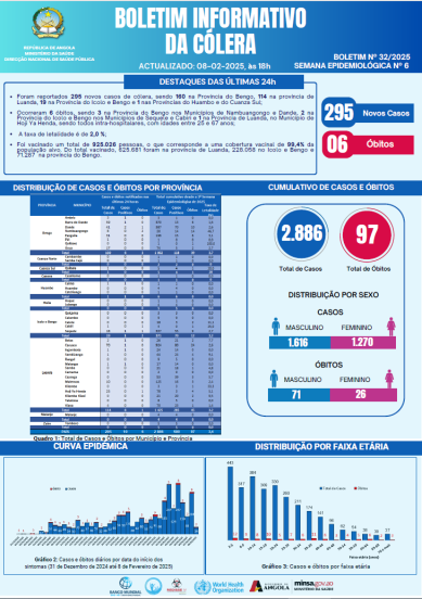 Boletim de Cólera 2025 Nº 32