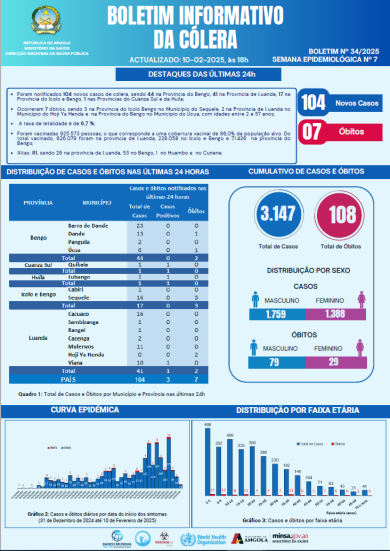 Boletim de Cólera 2025 Nº 34