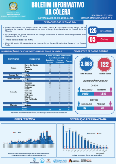 Boletim de Cólera 2025 Nº 37