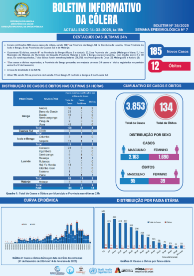 Boletim de Cólera 2025 Nº 38