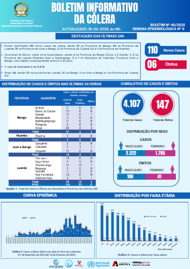 Boletim de Cólera 2025 Nº 40