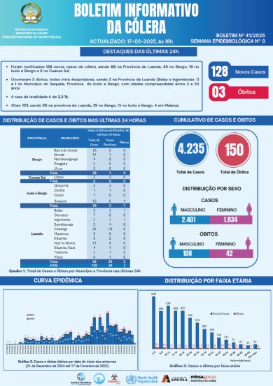 Boletim de Cólera 2025 Nº 41