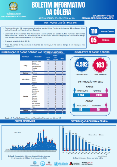 Boletim de Cólera 2025 Nº 44