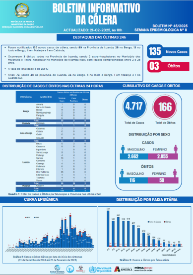 Boletim de Cólera 2025 Nº 45
