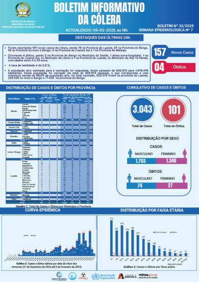 Boletim de Cólera 2025 Nº 33