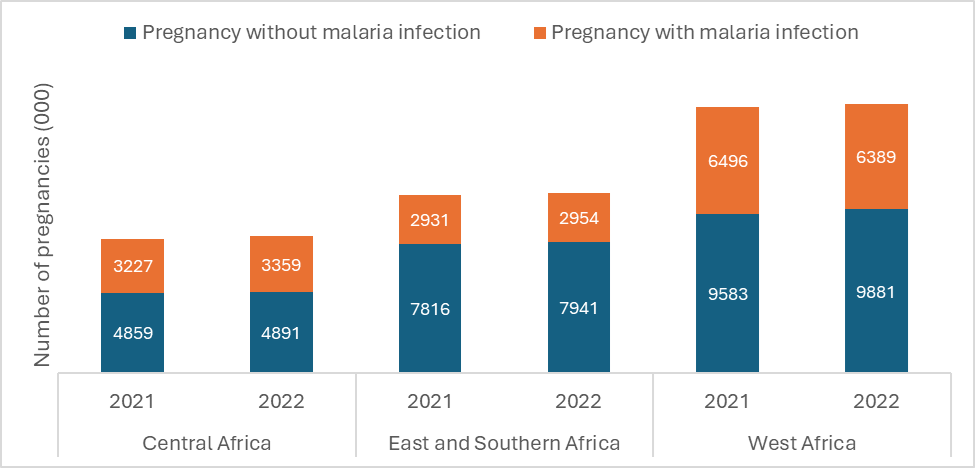 Malaria