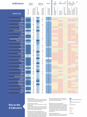 Hepatitis Scorecard for the WHO Africa Region Implementing the hepatitis elimination strategy