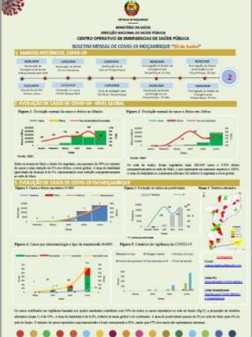 BOLETIM MENSAL DE COVID-19 MOÇAMBIQUE