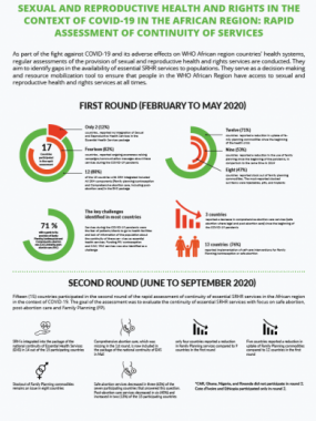 Rapid Assessment of continuity of Sexual and Reproductive Health and Right' services